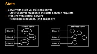 State
▪ Server with state vs. stateless server
– Stateful server must keep the state between requests
▪ Problem with stateful servers
– Need more resources, limit scalability
Client 1
Client 2
Client 3
Stateful Server Stateless Server
Client 1
Client 2
Client 3
Data 1
Data 2
Data 2
 