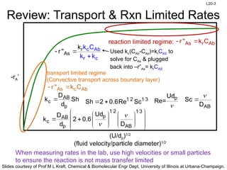 L20 Shrinking core model, internal diffusion and catalysis.pptx