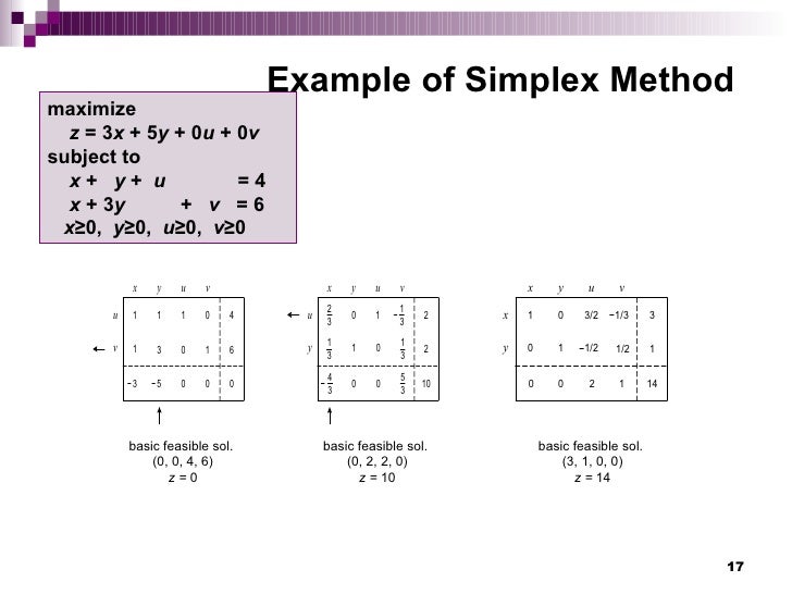 Instance method. Simplex method. LC Simplex схема. Metal Simplex схема. Simplex algorithm.