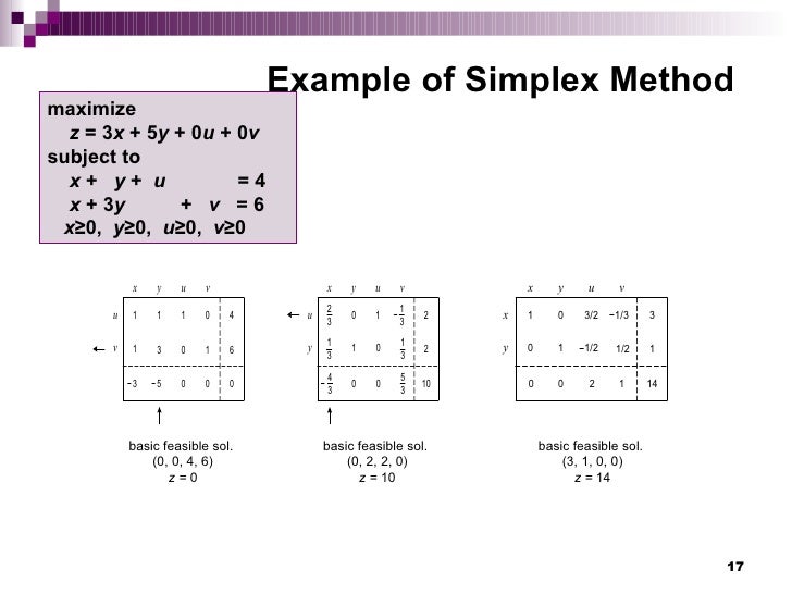 linear programming research papers research paper on simplex method linear programming research papers research paper on simplex method