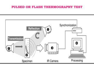 PULSED OR FLASH THERMOGRAPHY TEST
 