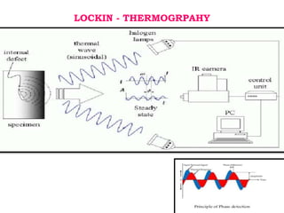 LOCKIN - THERMOGRPAHY
 