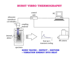 BURST VIBRO THERMOGRAPHY
SONIC WAVES – DEFECT – DISTURB
– VIBRATION ENERGY INTO HEAT
 