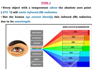 TYPE 1
Every object with a temperature above the absolute zero point
(-273 °C) will emits infrared (IR) radiation.
But the human eye cannot identify this infrared (IR) radiation
due to its wavelength.
 