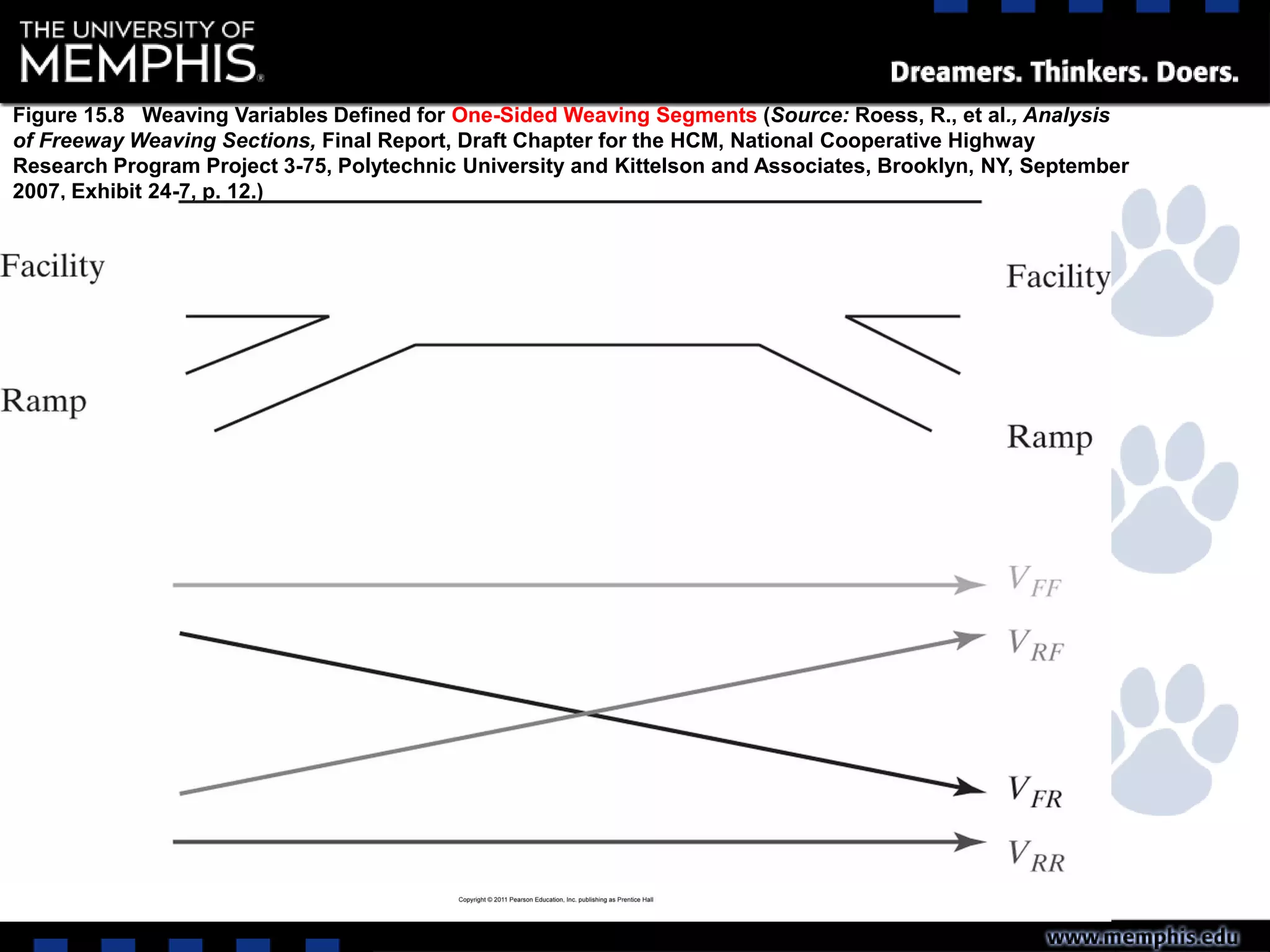 Figure 15.8 Weaving Variables Defined for One-Sided Weaving Segments (Source: Roess, R., et al., Analysis
of Freeway Weaving Sections, Final Report, Draft Chapter for the HCM, National Cooperative Highway
Research Program Project 3-75, Polytechnic University and Kittelson and Associates, Brooklyn, NY, September
2007, Exhibit 24-7, p. 12.)
 