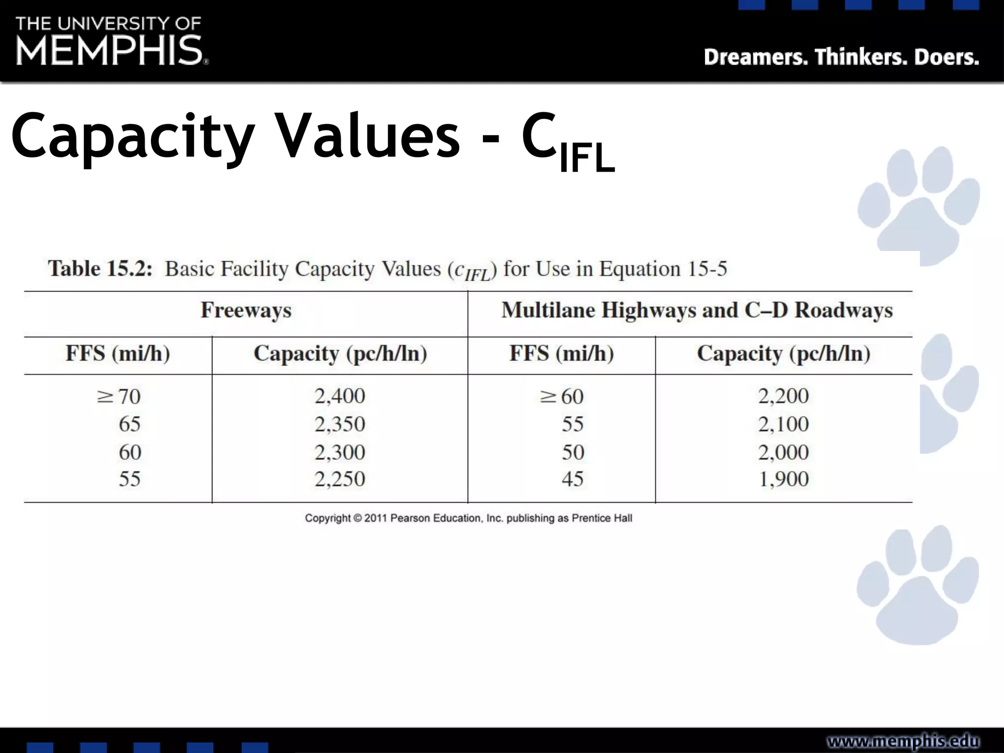 Capacity Values - CIFL
 