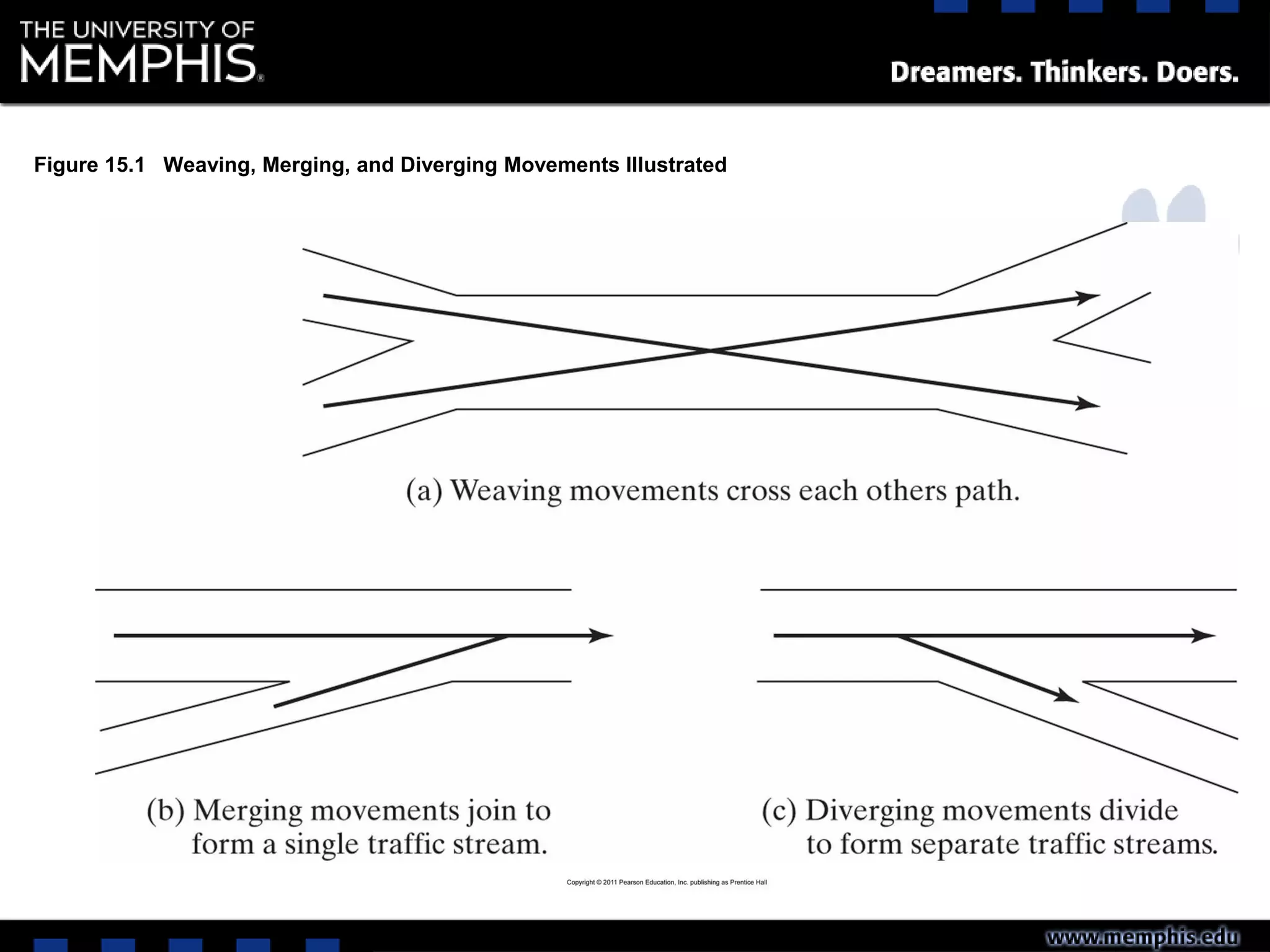 Figure 15.1 Weaving, Merging, and Diverging Movements Illustrated
 