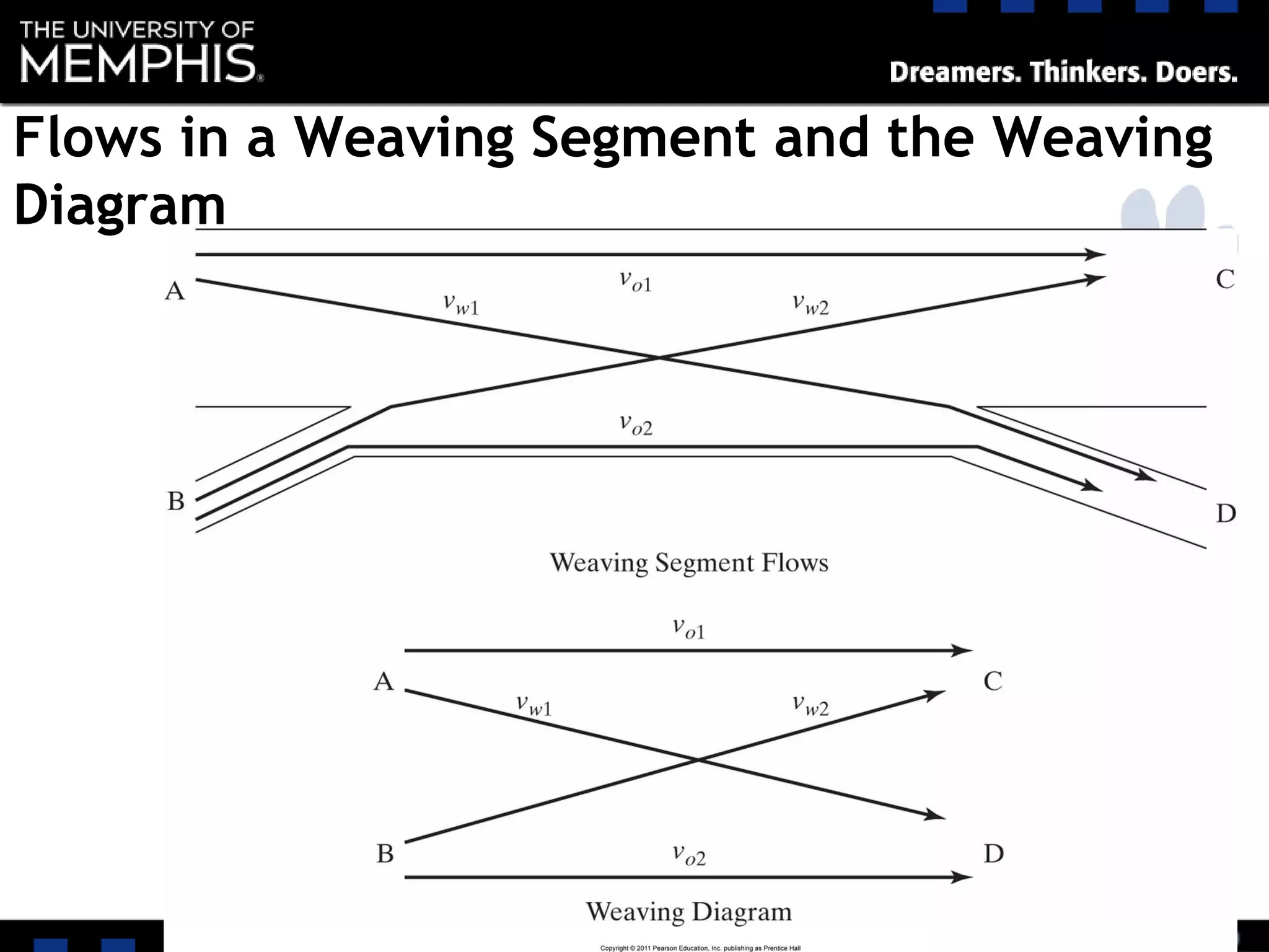 Flows in a Weaving Segment and the Weaving
Diagram
 