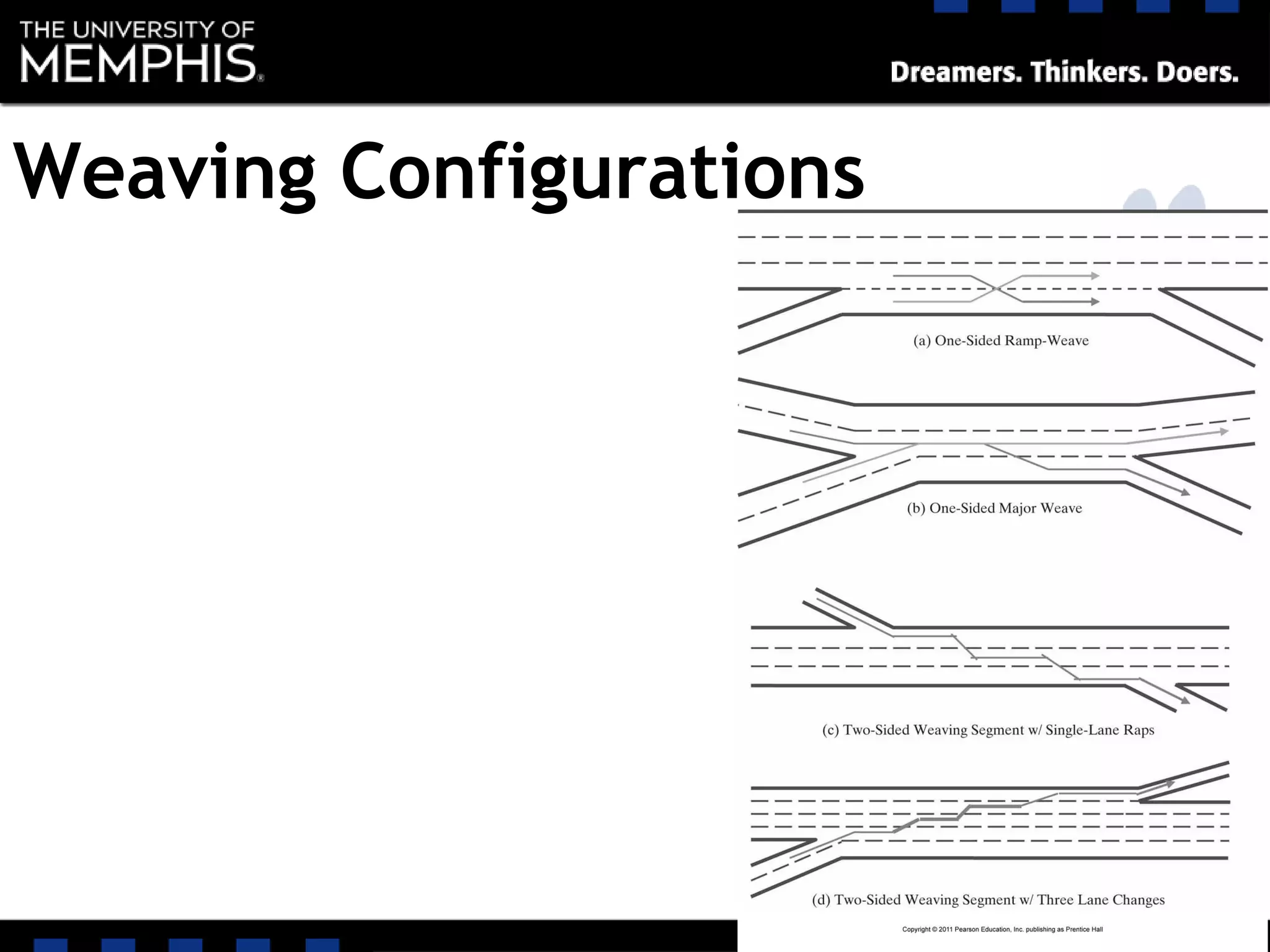 Weaving Configurations
 