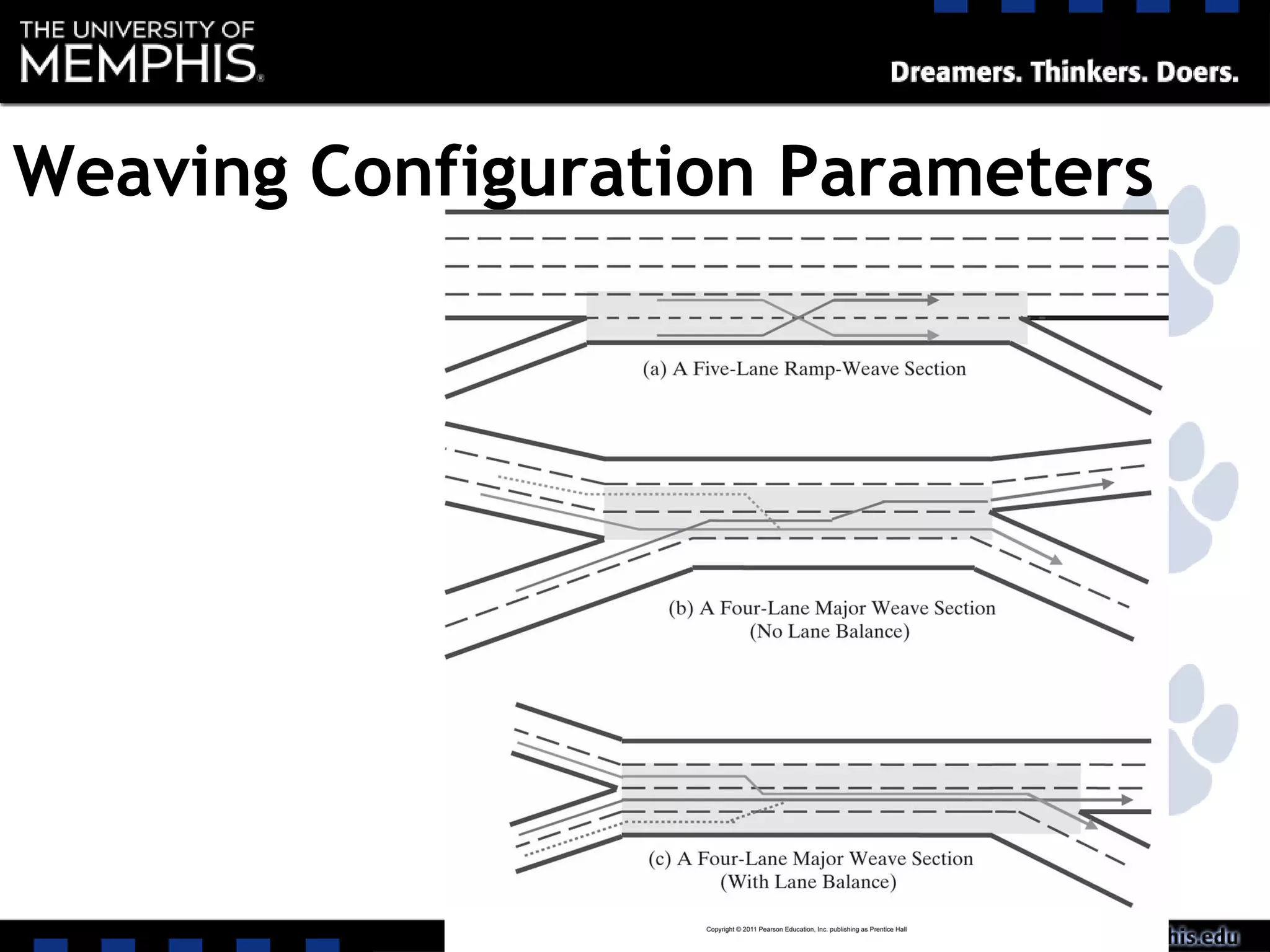 Weaving Configuration Parameters
 