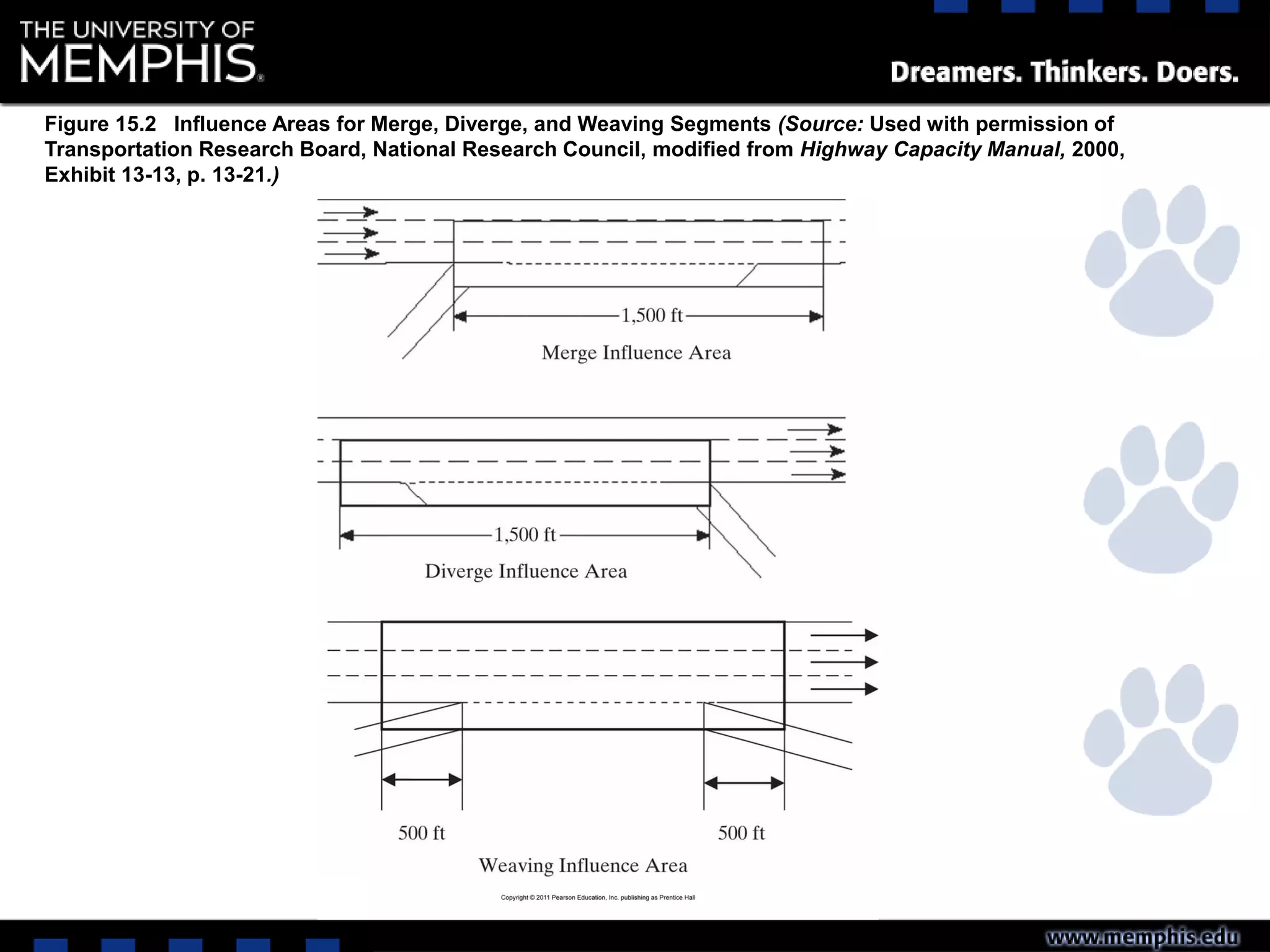 Figure 15.2 Influence Areas for Merge, Diverge, and Weaving Segments (Source: Used with permission of
Transportation Research Board, National Research Council, modified from Highway Capacity Manual, 2000,
Exhibit 13-13, p. 13-21.)
 