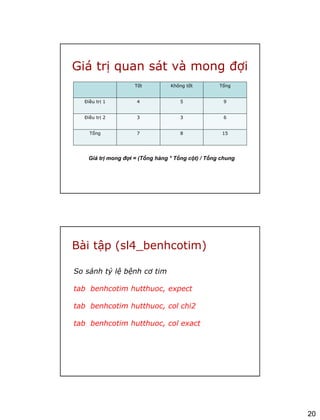 Stat A 20 Phân tích thống kê cơ bản với stata | PDF