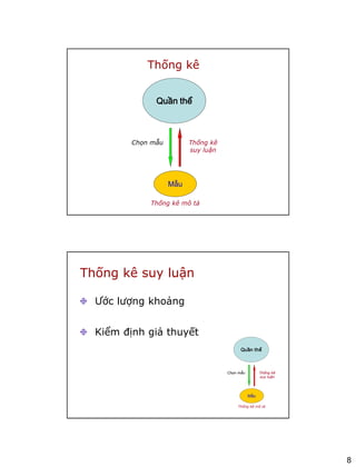 Phương pháp bình phương nhỏ nhất OLS