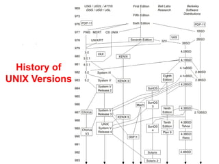 L2(1).PPT