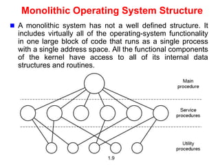 Monolithic Process L2(1).PPT