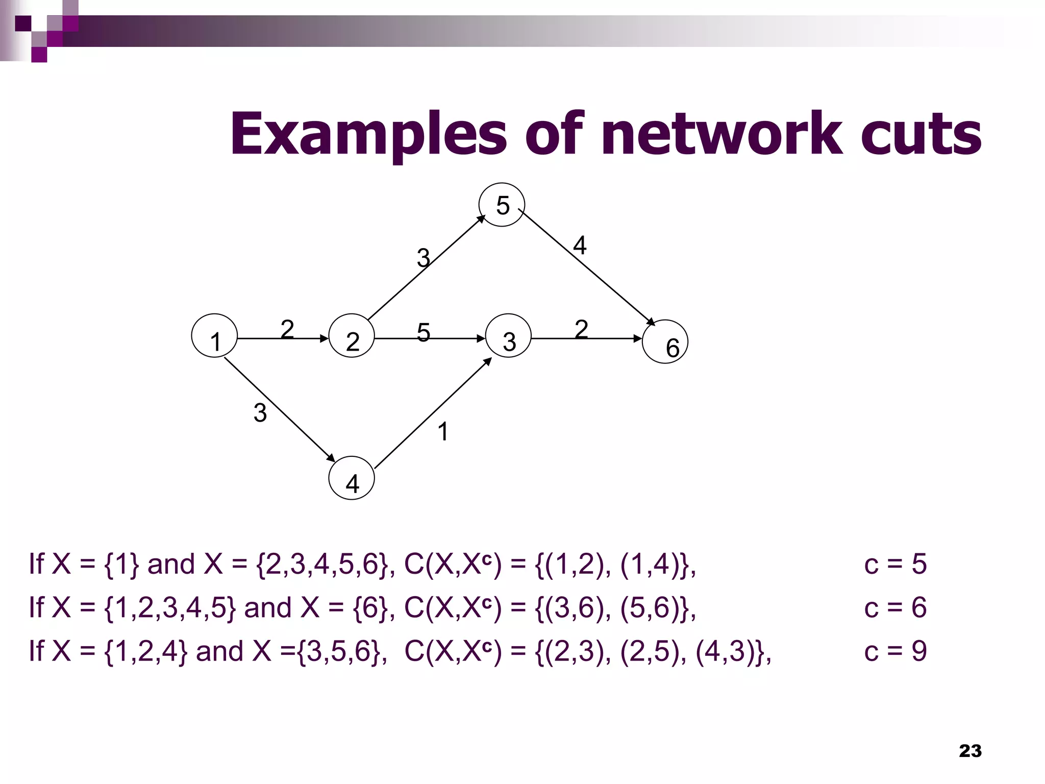 23
Examples of network cuts
1 2 3
4
5
6
2 2
3
1
5
3 4
If X = {1} and X = {2,3,4,5,6}, C(X,Xc) = {(1,2), (1,4)}, c = 5
If X = {1,2,3,4,5} and X = {6}, C(X,Xc) = {(3,6), (5,6)}, c = 6
If X = {1,2,4} and X ={3,5,6}, C(X,Xc) = {(2,3), (2,5), (4,3)}, c = 9
 