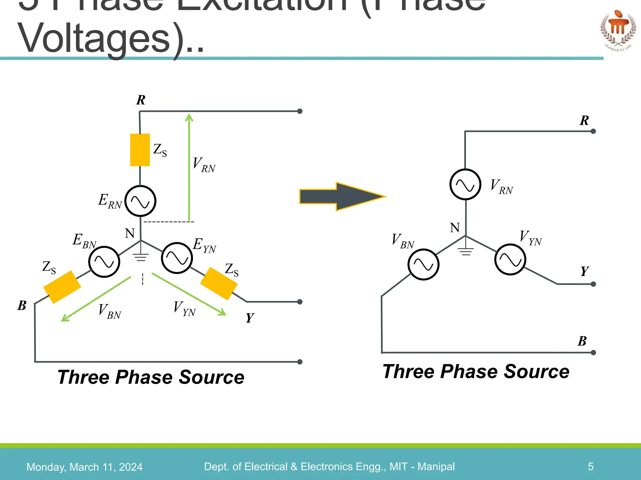 L21- Three Phase Excitation _ reprentation.pptx