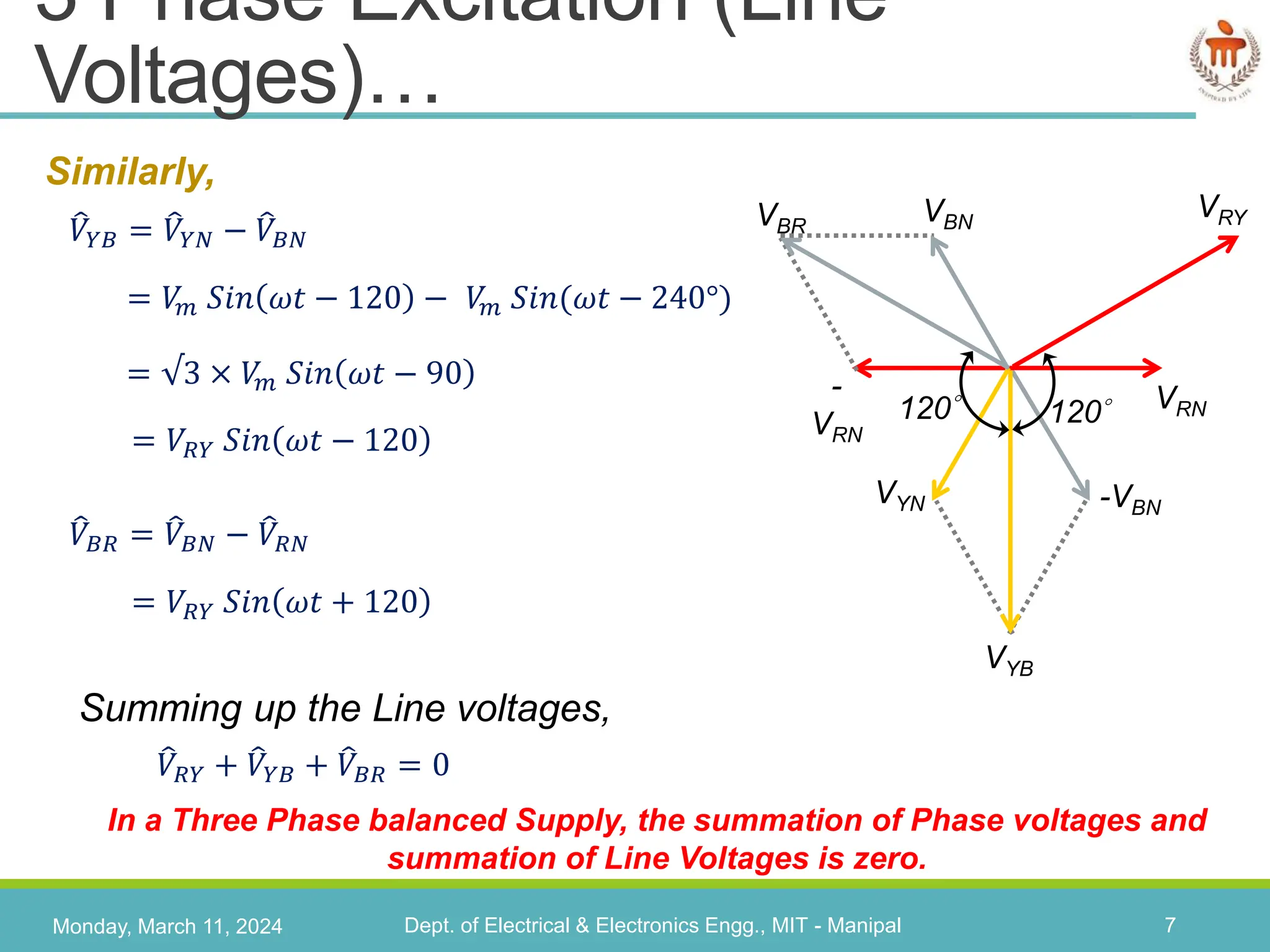 L21- Three Phase Excitation _ reprentation.pptx