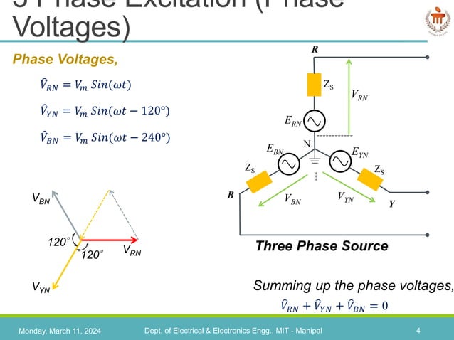L21- Three Phase Excitation _ reprentation.pptx