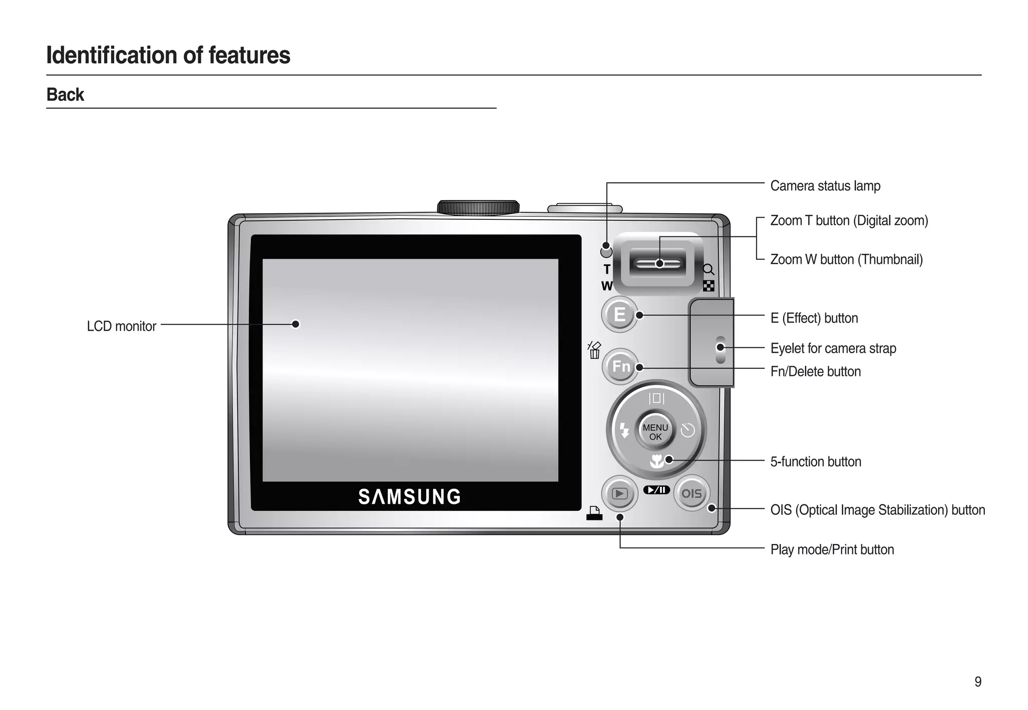 Samsung Camera L210 User Manual