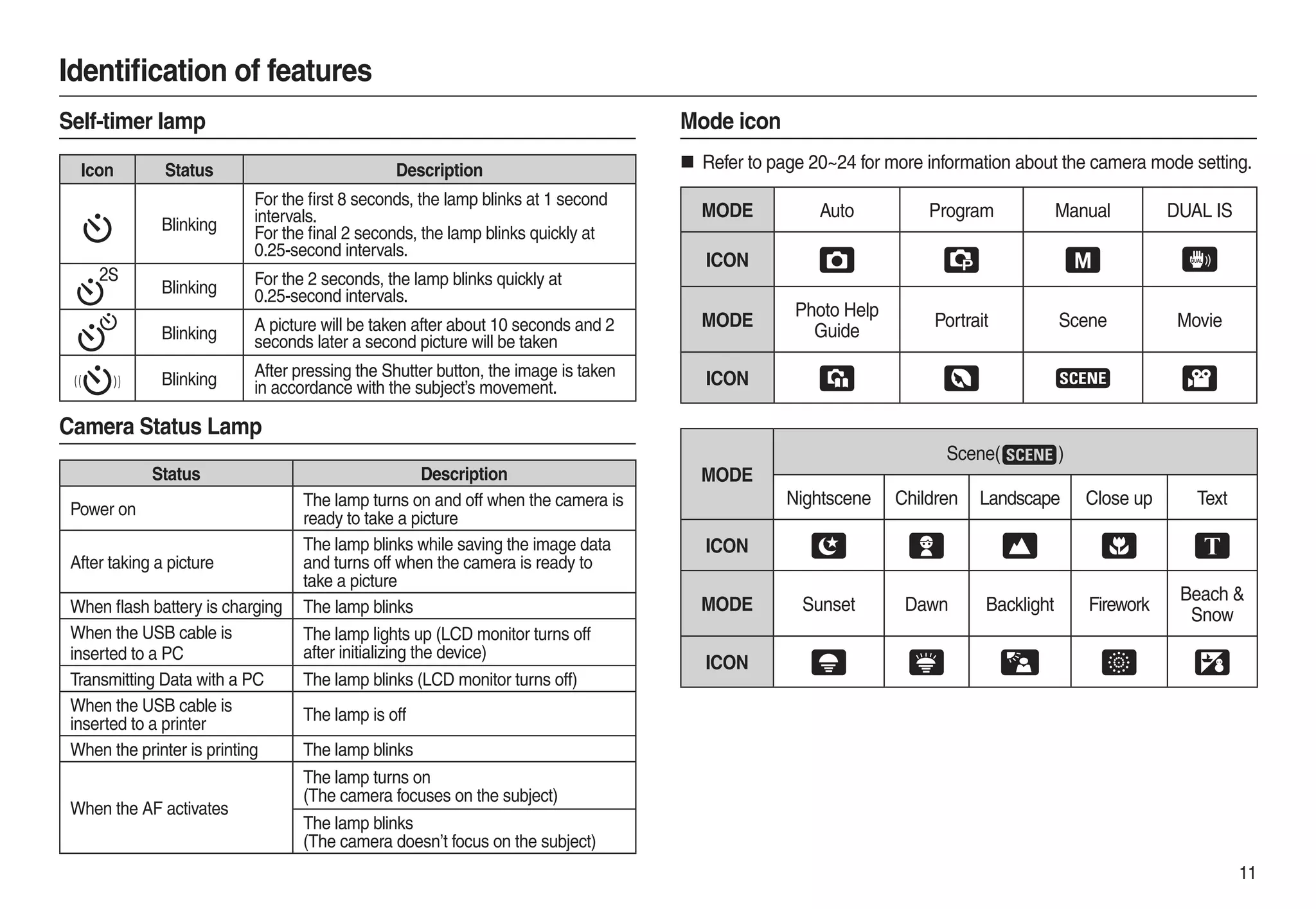 Samsung Camera L210 User Manual