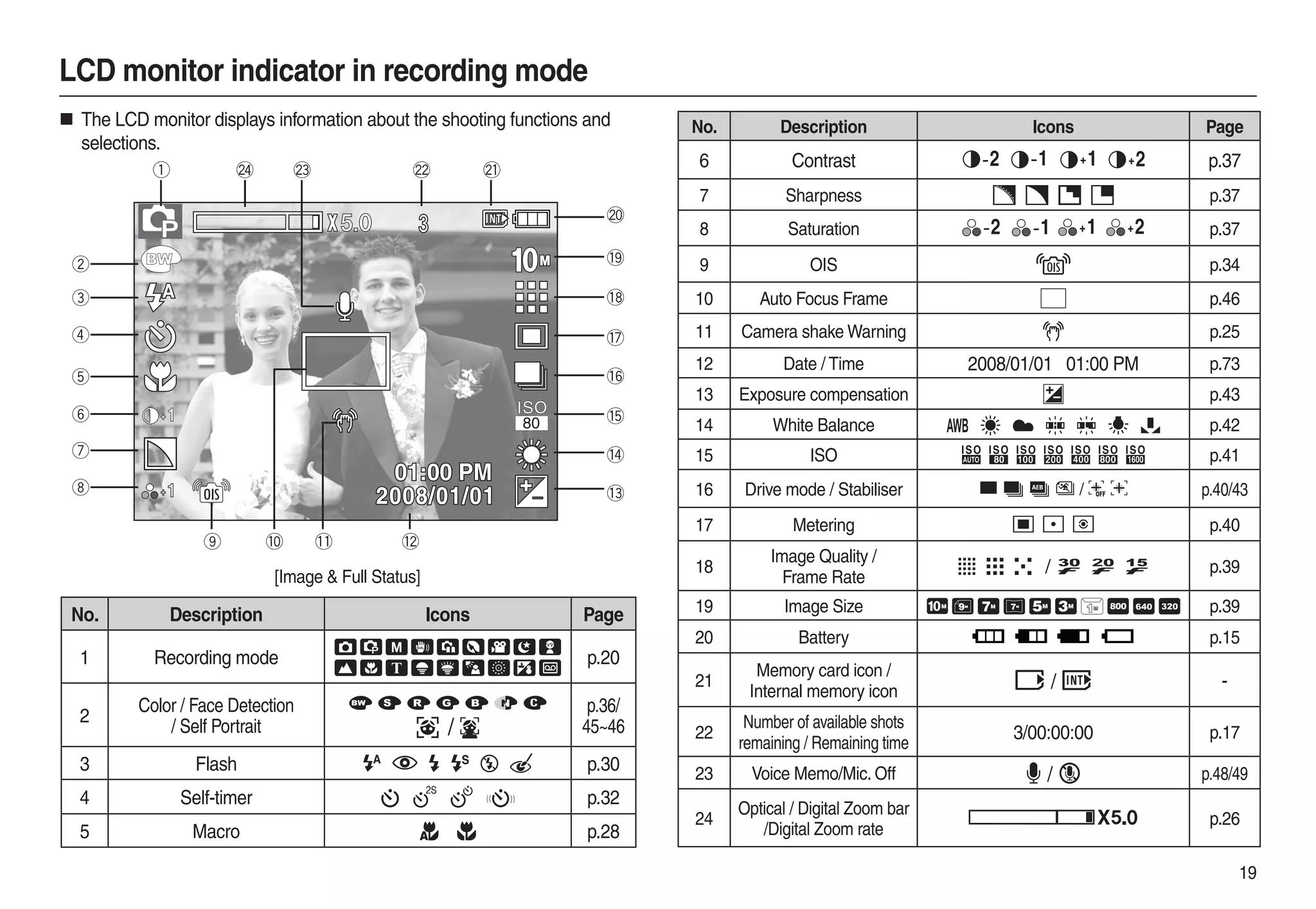 Samsung Camera L210 User Manual