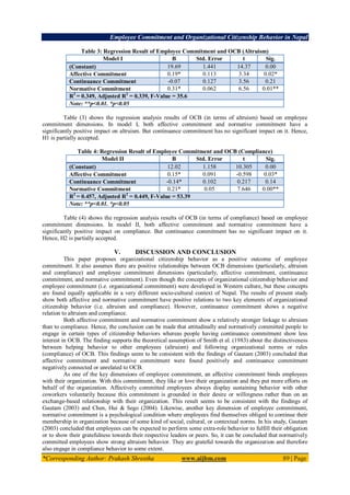 Employee Commitment and Organizational Citizenship Behavior in Nepal
*Corresponding Author: Prakash Shrestha www.aijbm.com 89 | Page
Table 3: Regression Result of Employee Commitment and OCB (Altruism)
Model I B Std. Error t Sig.
(Constant) 19.69 1.441 14.37 0.00
Affective Commitment 0.19* 0.113 3.34 0.02*
Continuance Commitment -0.07 0.127 3.56 0.21
Normative Commitment 0.31* 0.062 6.56 0.01**
R2
= 0.349, Adjusted R2
= 0.339, F-Value = 35.6
Note: **p<0.01. *p<0.05
Table (3) shows the regression analysis results of OCB (in terms of altruism) based on employee
commitment dimensions. In model I, both affective commitment and normative commitment have a
significantly positive impact on altruism. But continuance commitment has no significant impact on it. Hence,
H1 is partially accepted.
Table 4: Regression Result of Employee Commitment and OCB (Compliance)
Model II B Std. Error t Sig.
(Constant) 12.02 1.158 10.305 0.00
Affective Commitment 0.15* 0.091 -0.598 0.03*
Continuance Commitment -0.14* 0.102 0.217 0.14
Normative Commitment 0.21* 0.05 7.646 0.00**
R2
= 0.457, Adjusted R2
= 0.449, F-Value = 53.39
Note: **p<0.01. *p<0.05
Table (4) shows the regression analysis results of OCB (in terms of compliance) based on employee
commitment dimensions. In model II, both affective commitment and normative commitment have a
significantly positive impact on compliance. But continuance commitment has no significant impact on it.
Hence, H2 is partially accepted.
V. DISCUSSION AND CONCLUSION
This paper proposes organizational citizenship behavior as a positive outcome of employee
commitment. It also assumes there are positive relationships between OCB dimensions (particularly, altruism
and compliance) and employee commitment dimensions (particularly, affective commitment, continuance
commitment, and normative commitment). Even though the concepts of organizational citizenship behavior and
employee commitment (i.e. organizational commitment) were developed in Western culture, but these concepts
are found equally applicable in a very different socio-cultural context of Nepal. The results of present study
show both affective and normative commitment have positive relations to two key elements of organizational
citizenship behavior (i.e. altruism and compliance). However, continuance commitment shows a negative
relation to altruism and compliance.
Both affective commitment and normative commitment show a relatively stronger linkage to altruism
than to compliance. Hence, the conclusion can be made that attitudinally and normatively committed people to
engage in certain types of citizenship behaviors whereas people having continuance commitment show less
interest in OCB. The finding supports the theoretical assumption of Smith et al. (1983) about the distinctiveness
between helping behavior to other employees (altruism) and following organizational norms or rules
(compliance) of OCB. This findings seem to be consistent with the findings of Gautam (2003) concluded that
affective commitment and normative commitment were found positively and continuance commitment
negatively connected or unrelated to OCB.
As one of the key dimensions of employee commitment, an affective commitment binds employees
with their organization. With this commitment, they like or love their organization and they put more efforts on
behalf of the organization. Affectively committed employees always display sustaining behavior with other
coworkers voluntarily because this commitment is grounded in their desire or willingness rather than on an
exchange-based relationship with their organization. This result seems to be consistent with the findings of
Gautam (2003) and Chen, Hui & Sego (2004). Likewise, another key dimension of employee commitment,
normative commitment is a psychological condition where employees find themselves obliged to continue their
membership in organization because of some kind of social, cultural, or contextual norms. In his study, Gautam
(2003) concluded that employees can be expected to perform some extra-role behavior to fulfill their obligation
or to show their gratefulness towards their respective leaders or peers. So, it can be concluded that normatively
committed employees show strong altruism behavior. They are grateful towards the organization and therefore
also engage in compliance behavior to some extent.
 