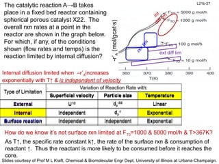 L21b Diffusion example problems eng.pptx
