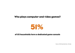 Who plays computer and video games?
51%
of US households have a dedicated game console 
Source: ESA Essential facts, US data
 