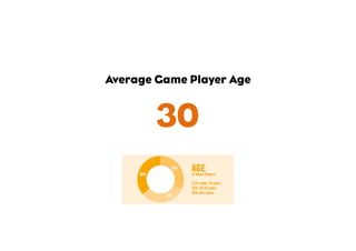 Average Game Player Age
30
 
