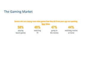 The	
  Gaming	
  Market
 