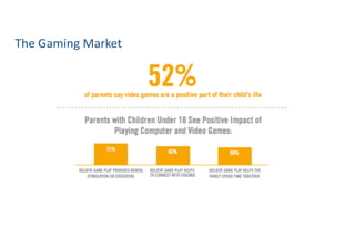 The	
  Gaming	
  Market
 