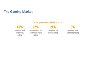 The	
  Gaming	
  Market
 