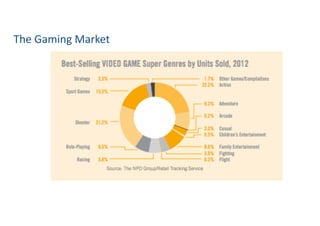 The	
  Gaming	
  Market
 