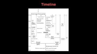 Timeline
 