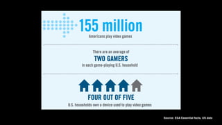 Source: ESA Essential facts, US data
 