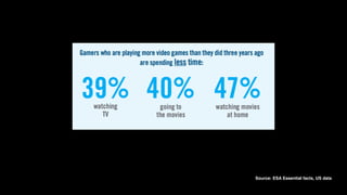 Source: ESA Essential facts, US data
 