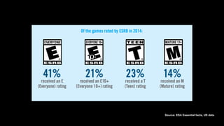 Source: ESA Essential facts, US data
 