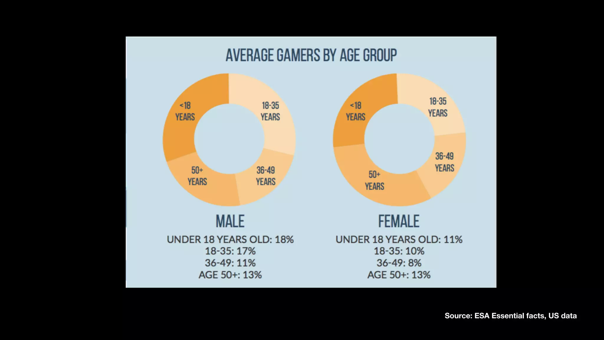 Source: ESA Essential facts, US data
 