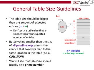 10
General Table Size Guidelines
• The table size should be bigger
than the amount of expected
entries (m > n)
– Don't pick a table size that is
smaller than your expected
number of entries
• But anything smaller than the size
of all possible keys admits the
chance that two keys map to the
same location in the table (a.k.a.
COLLISION)
• You will see that tableSize should
usually be a prime number
0
1
2
3
4
tableSize-2
tableSize-1
…
key, value
key
h(k)
m = tableSize
n = # of keys entered
 