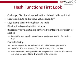 11
Hash Functions First Look
• Challenge: Distribute keys to locations in hash table such that
• Easy to compute and retrieve values given key
• Keys evenly spread throughout the table
• Distribution is consistent for retrieval
• If necessary key data type is converted to integer before hash is
applied
– Akin to the operator<() needed to use a data type as a key for the C++
map
• Example: Strings
– Use ASCII codes for each character and add them or group them
– "hello" => 'h' = 104, 'e'=101, 'l' = 108, 'l' = 108, 'o' = 111 = 532
– Hash function is then applied to the integer value 532 such that it maps
to a value between 0 to M-1 where M is the table size
 