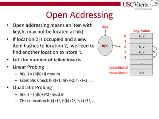 18
Open Addressing
• Open addressing means an item with
key, k, may not be located at h(k)
• If location 2 is occupied and a new
item hashes to location 2, we need to
find another location to store it.
• Let i be number of failed inserts
• Linear Probing
– h(k,i) = (h(k)+i) mod m
– Example: Check h(k)+1, h(k)+2, h(k)+3, …
• Quadratic Probing
– h(k,i) = (h(k)+i^2) mod m
– Check location h(k)+12, h(k)+22, h(k)+32, …
k, v
0
1
k, v
2
k, v
3
4
tableSize-2
k,v
tableSize-1
…
key, value
key
h(k)
 
