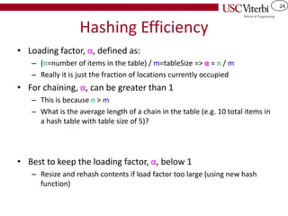 24
Hashing Efficiency
• Loading factor, α, defined as:
– (n=number of items in the table) / m=tableSize => α = n / m
– Really it is just the fraction of locations currently occupied
• For chaining, α, can be greater than 1
– This is because n > m
– What is the average length of a chain in the table (e.g. 10 total items in
a hash table with table size of 5)?
• Best to keep the loading factor, α, below 1
– Resize and rehash contents if load factor too large (using new hash
function)
 