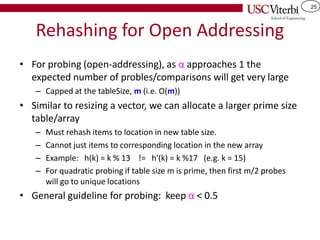 25
Rehashing for Open Addressing
• For probing (open-addressing), as α approaches 1 the
expected number of probles/comparisons will get very large
– Capped at the tableSize, m (i.e. O(m))
• Similar to resizing a vector, we can allocate a larger prime size
table/array
– Must rehash items to location in new table size.
– Cannot just items to corresponding location in the new array
– Example: h(k) = k % 13 != h'(k) = k %17 (e.g. k = 15)
– For quadratic probing if table size m is prime, then first m/2 probes
will go to unique locations
• General guideline for probing: keep α < 0.5
 
