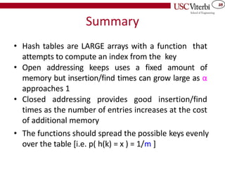 28
45
Summary
• Hash tables are LARGE arrays with a function that
attempts to compute an index from the key
• Open addressing keeps uses a fixed amount of
memory but insertion/find times can grow large as α
approaches 1
• Closed addressing provides good insertion/find
times as the number of entries increases at the cost
of additional memory
• The functions should spread the possible keys evenly
over the table [i.e. p( h(k) = x ) = 1/m ]
 