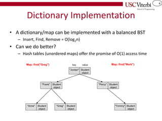4
Dictionary Implementation
• A dictionary/map can be implemented with a balanced BST
– Insert, Find, Remove = O(log2n)
• Can we do better?
– Hash tables (unordered maps) offer the promise of O(1) access time
"Jordan" Student
object
key value
"Frank" Student
object
"Percy" Student
object
"Anne" Student
object
"Greg" Student
object
"Tommy" Student
object
Map::find("Greg") Map::find("Mark")
 