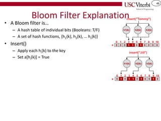 46
Bloom Filter Explanation
• A Bloom filter is…
– A hash table of individual bits (Booleans: T/F)
– A set of hash functions, {h1(k), h2(k), … hs(k)}
• Insert()
– Apply each hi(k) to the key
– Set a[hi(k)] = True
0 0 0 1 1
0 1 2 3 4
0
5
1 0
6 7
0
8
0
9
0
10
insert("Tommy")
h1(k) h2(k) h3(k)
0 1 0 1 1
0 1 2 3 4
0
5
1 0
6 7
0
8
1
9
0
10
insert("Jill")
h1(k) h2(k) h3(k)
a
a
 