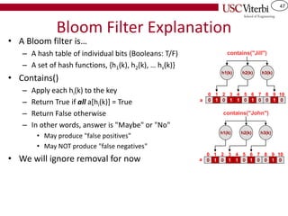 47
Bloom Filter Explanation
• A Bloom filter is…
– A hash table of individual bits (Booleans: T/F)
– A set of hash functions, {h1(k), h2(k), … hs(k)}
• Contains()
– Apply each hi(k) to the key
– Return True if all a[hi(k)] = True
– Return False otherwise
– In other words, answer is "Maybe" or "No"
• May produce "false positives"
• May NOT produce "false negatives"
• We will ignore removal for now
0 1 0 1 1
0 1 2 3 4
0
5
1 0
6 7
0
8
1
9
0
10
contains("Jill")
h1(k) h2(k) h3(k)
0 1 0 1 1
0 1 2 3 4
0
5
1 0
6 7
0
8
1
9
0
10
contains("John")
h1(k) h2(k) h3(k)
a
a
 