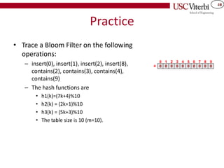 49
14
Practice
• Trace a Bloom Filter on the following
operations:
– insert(0), insert(1), insert(2), insert(8),
contains(2), contains(3), contains(4),
contains(9)
– The hash functions are
• h1(k)=(7k+4)%10
• h2(k) = (2k+1)%10
• h3(k) = (5k+3)%10
• The table size is 10 (m=10).
0 0 0 0 0
0 1 2 3 4
0
5
0 0
6 7
0
8
0
9
a
 
