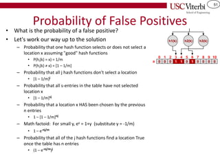 51
Probability of False Positives
• What is the probability of a false positive?
• Let's work our way up to the solution
– Probability that one hash function selects or does not select a
location x assuming "good" hash functions
• P(hi(k) = x) = 1/m
• P(hi(k) ≠ x) = [1 – 1/m]
– Probability that all j hash functions don't select a location
• [1 – 1/m]j
– Probability that all s-entries in the table have not selected
location x
• [1 – 1/m]sj
– Probability that a location x HAS been chosen by the previous
n entries
• 1 – [1 – 1/m]nj
– Math factoid: For small y, ey = 1+y (substitute y = -1/m)
• 1 – e-nj/m
– Probability that all of the j hash functions find a location True
once the table has n entries
• (1 – e-nj/m)j
0 0 0 1 1
0 1 2 3 4
0
5
1 0
6 7
0
8
0
9
0
10
h1(k) h2(k) h3(k)
a
 